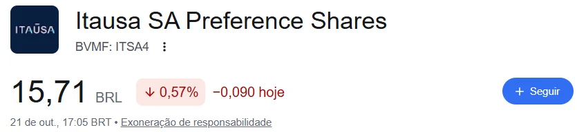 ITSA4 no Google Finance: 15,71 BRL em 21 de outubro, 17:05.